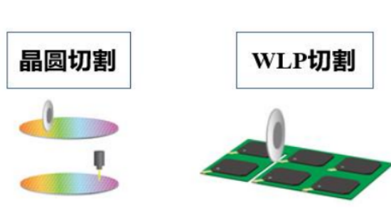 半導(dǎo)體精密劃片機(jī)行業(yè)介紹及市場(chǎng)分析